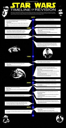 Star-Wars-Change-Timeline