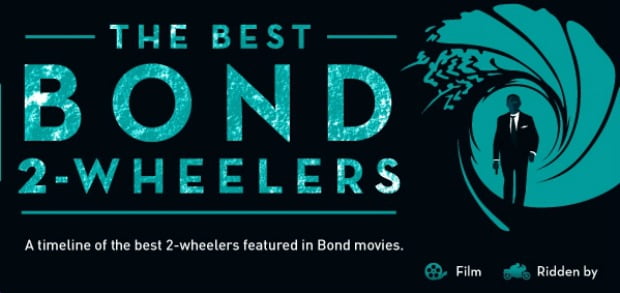 bond2wheelers