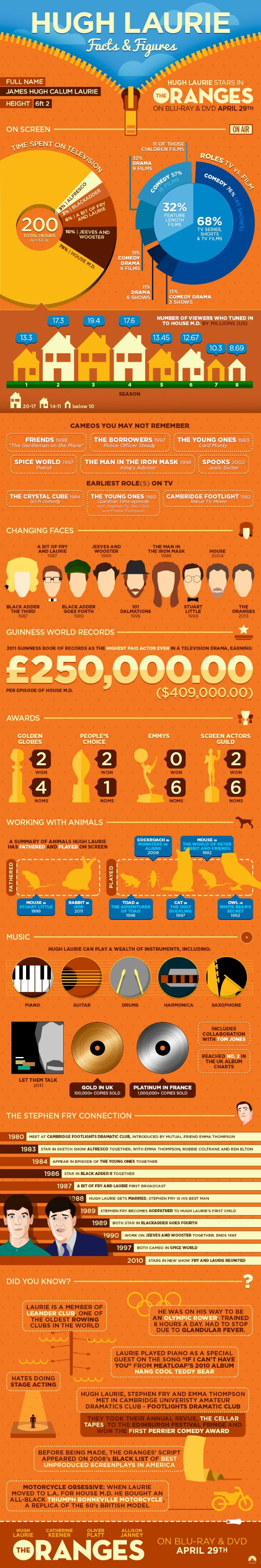 HughLaurieinfographicv2
