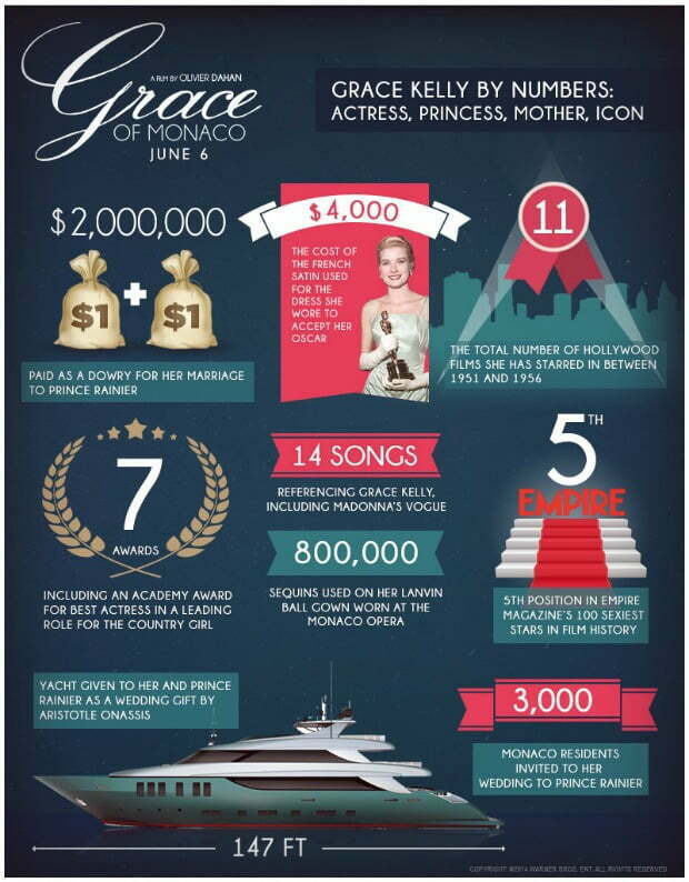 grace_of_monaco_infographic