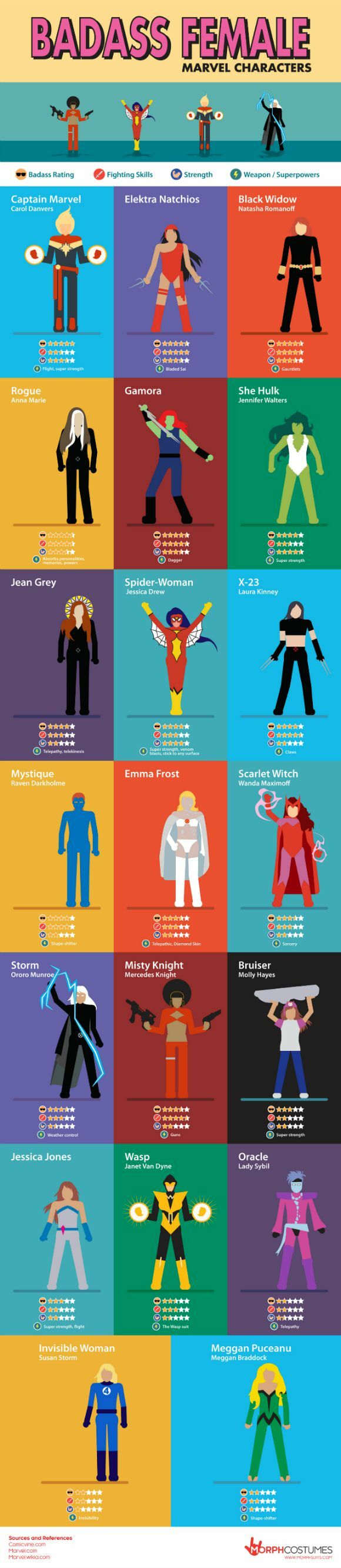 BadassFemaleMarvelCharactersInfo