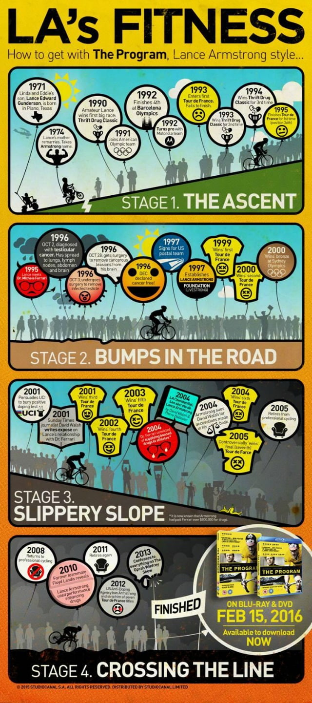 The Program InfoGraphic