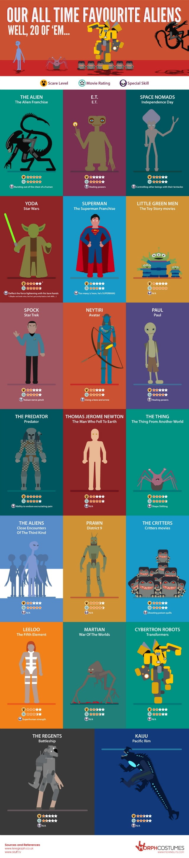 Our-All-Time-Favourite-Aliens-Infographic