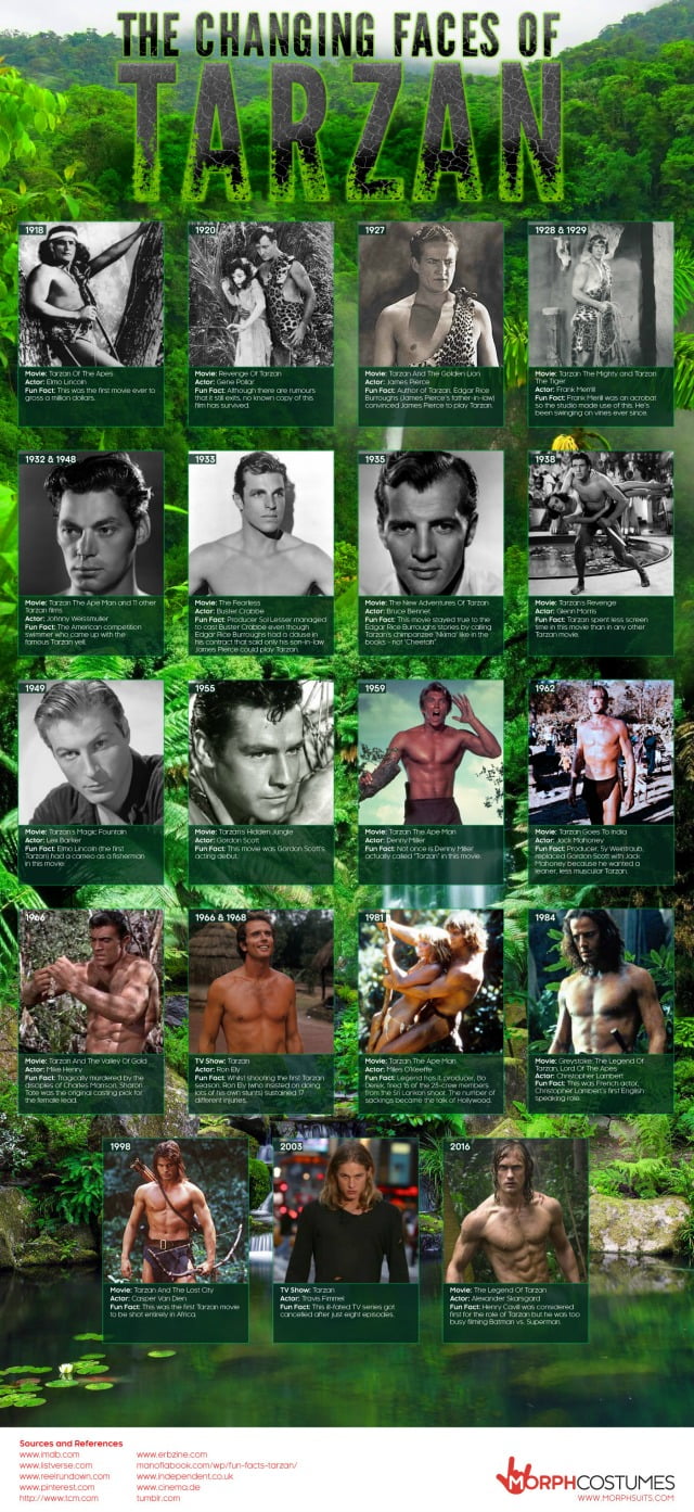 Tarzan Infographic