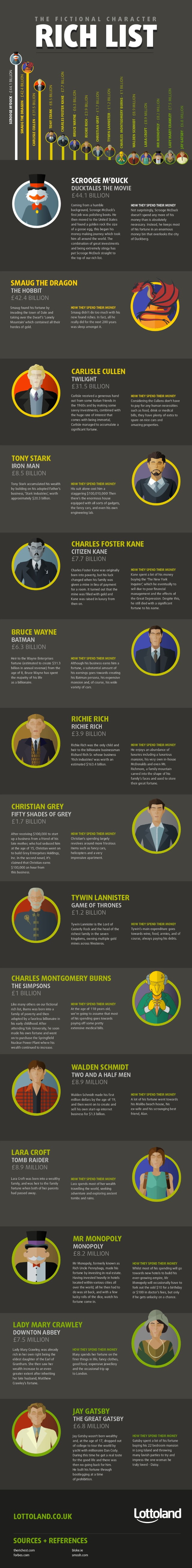 fictional-rich-list-uk