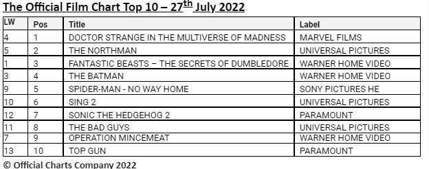 Official Film Chart 27th July 2022