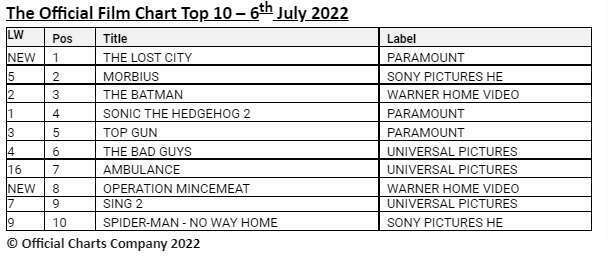 Top 10 Film Chart for 6th July 2022