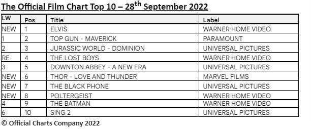 OFFICIAL FILM CHART 28th September 2022