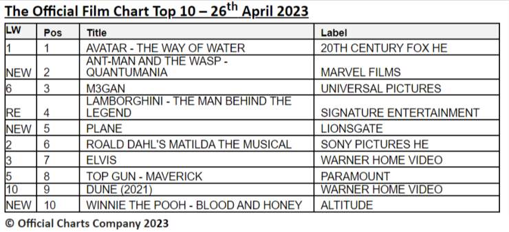 official film chart 26th April 23