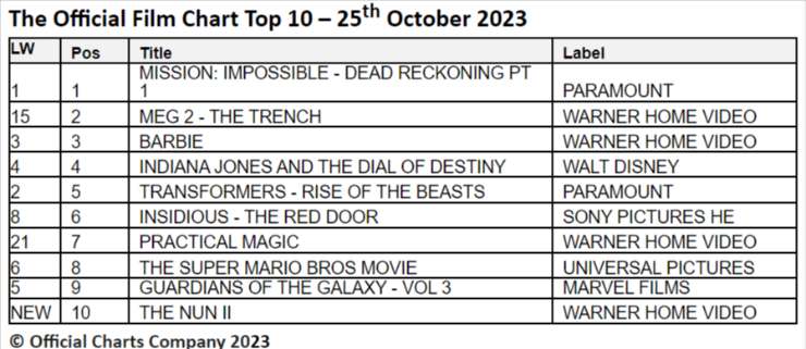 official film chart