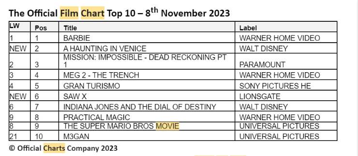 official film chart