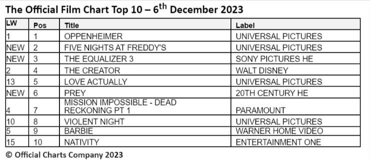 official film chart